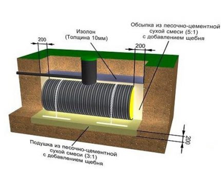 Septic tank protection Septic tank protection