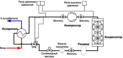 Device diagram: what is a chiller Chiller circuit
