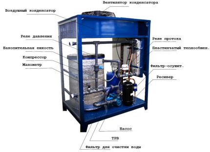 Chiller components Chiller installation