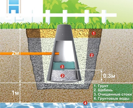Cone Shaped Plastic Well Cone Shaped Plastic Well
