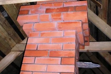 Paano gumawa ng isang tsimenea ng ladrilyo para sa isang kalan ng Russia o fireplace Tsimenea