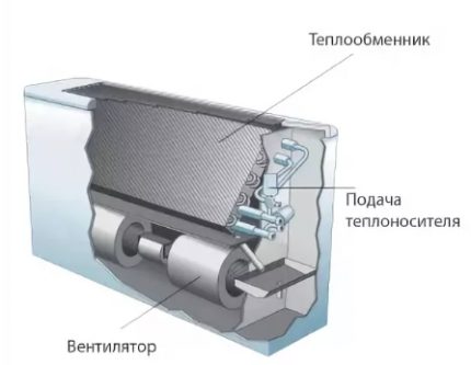 What is a fan coil device diagram Fan coil device