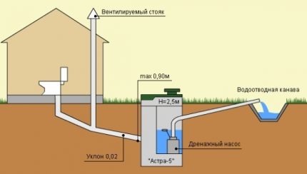 Ventilatorboner Ventilatorboner