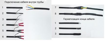 Pipe heating cable insulation options Heating cable insulation