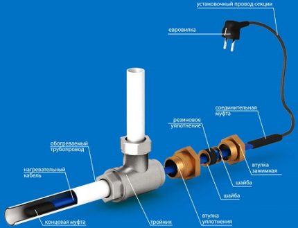 General rules for laying heating cable on pipes Mounting the internal cable