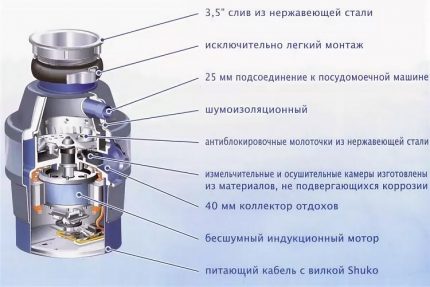 The internal structure of the electric grinder The internal structure of the electric grinder