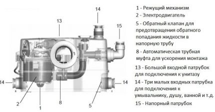 Internal device mini-KNS Internal device mini-KNS