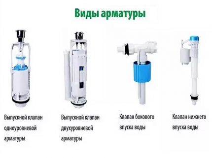 Varieties of flush fittings for the toilet Types of valves for the toilet