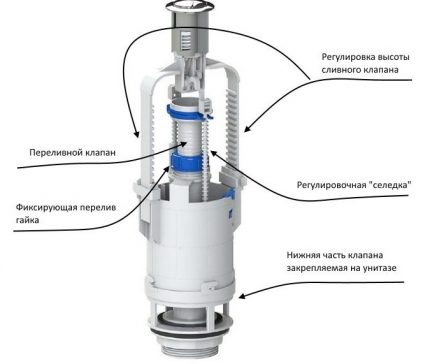 Design and arrangement of an exhaust valve for a toilet bowl Exhaust valve: circuit