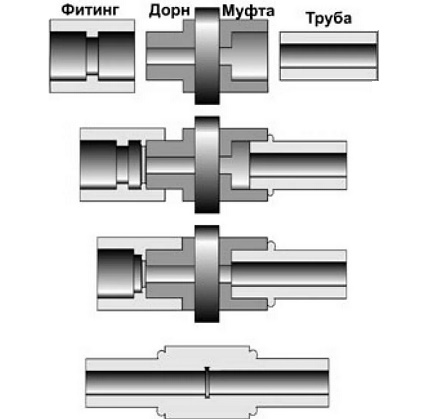 Nuances de soudage par électrofusion Nuances de soudage par électrofusion