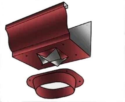 Mounting a funnel on a rectangular gutter