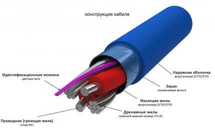 Self-regulating heating cable Self-regulating heating cable