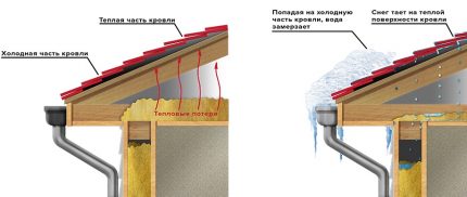 Features of a warm roof Features of a warm roof