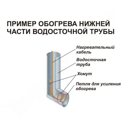 Gutter and gutter heating Gutter heating