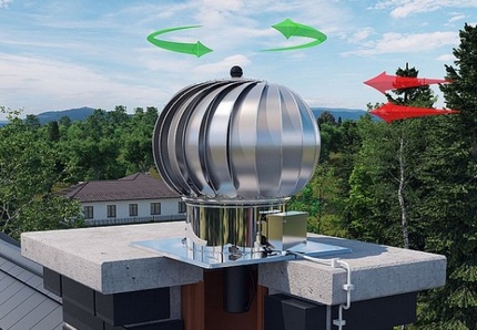 Ang prinsipyo ng pagpapatakbo ng turbine vent para sa tsimenea Kumplikadong deflector