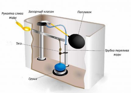 Schéma de la structure interne du réservoir de toilette