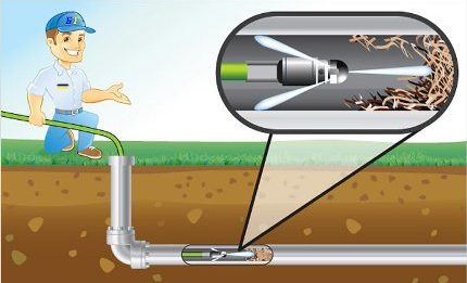 Hydrodynamické ničení blokády Hydrodynamické ničení blokády