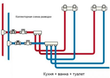 Layout ng Kolektor ng pipe Layout ng Kolektor ng pipe