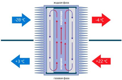 Esquema: o que é um trocador de calor tubular e como ele se recupera Trocador de calor tubular