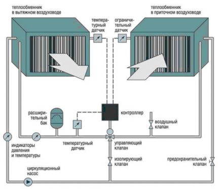 Diagrama dos recuperadores conectados no sistema de ventilação Trocadores de Calor Associados