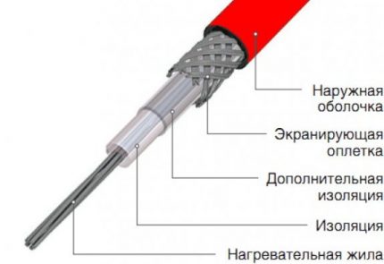 Design of resistance heating cable for pipes Single Resistive Cable Diagram