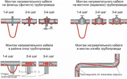 Laying scheme of heating cable on pipes Installation methods for self-regulating cable