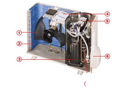 The layout of the outdoor unit split air conditioning system The device of the outdoor unit split system