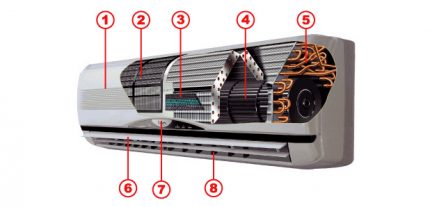 Scheme of the internal block cut system The device of the internal unit of the split system