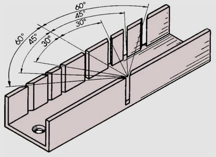 Miter box for cutting pipes at an angle Miter box for cutting pipes at an angle