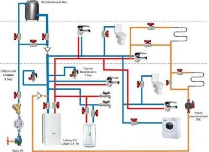 Scheme of the plumbing of a private house Scheme of the plumbing of a private house