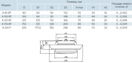 Αεραγωγοί εξαερισμού Marika για εξαερισμό Εξαεριστήρες Anemostats