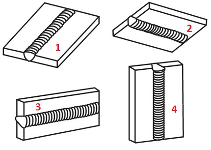 Types de soudures Types de soudures