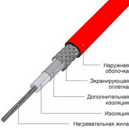 Resistive heating cable Resistive heating cable