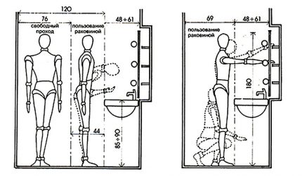 Càlcul de l’alçada del lavabo Càlcul de l’alçada del lavabo