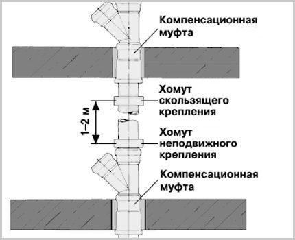 Location of mounting clamps Location of mounting clamps
