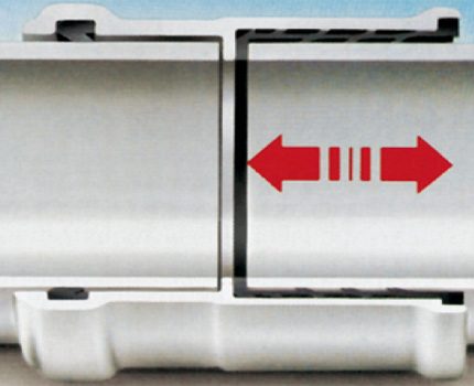 Sleeve coupling Sleeve coupling