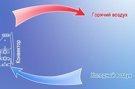 Elektrikli ev konvektörü şeması Elektrikli ev konvektörü şeması