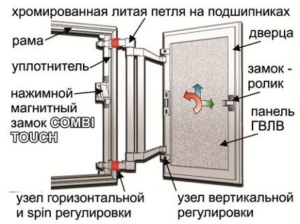 Σχέδιο με εσοχή Σχέδιο με εσοχή