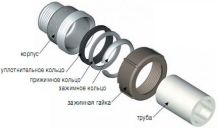 Σχεδιασμός Crimp Coupling Σχεδιασμός Crimp Coupling