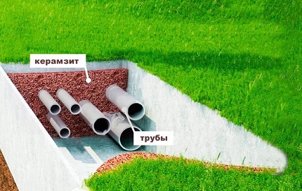 Réchauffement des tuyaux d'égout avec de l'argile expansée Argile expansée - un réchauffeur de tuyaux d'égout