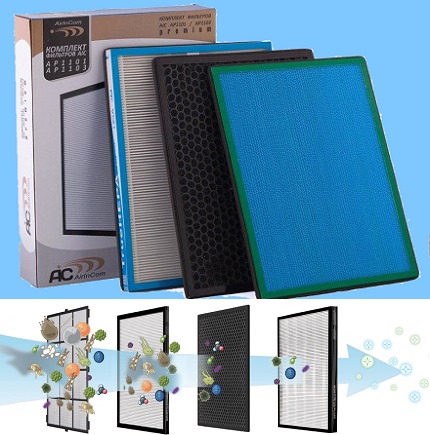 Replaceable filters for indoor air handling devices Replaceable filters