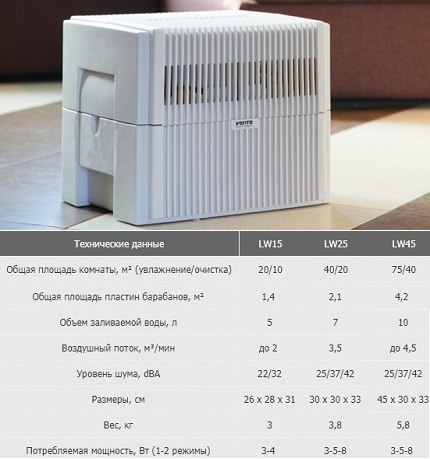 Characteristics of a humidifier cleaner with a sink Venta air washer