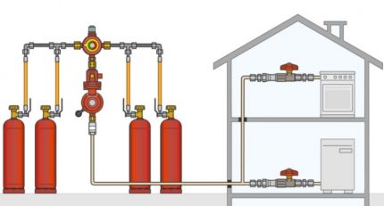 Le système autonome d'alimentation en gaz de l'appareil Schéma d'approvisionnement en gaz
