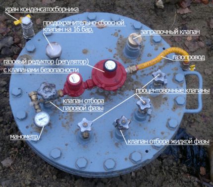 Schéma de contrôle du débit de gaz à partir d'un réservoir de gaz Système de contrôle de réservoir de gaz