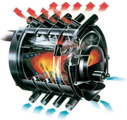 The principle of operation of the furnace built according to the Buleryan scheme The principle of operation of the Buleryan furnace