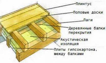 Wooden floor Wooden floor
