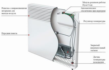 Elektrikli konvektör cihazı Elektrikli konvektör cihazı