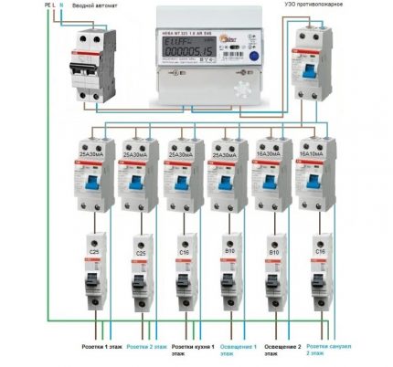 Electrical wiring diagram for an electrician in a private house and apartment An approximate wiring diagram in a private house