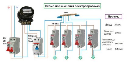 Typical wiring diagram for an apartment Wiring diagram in the kitchen