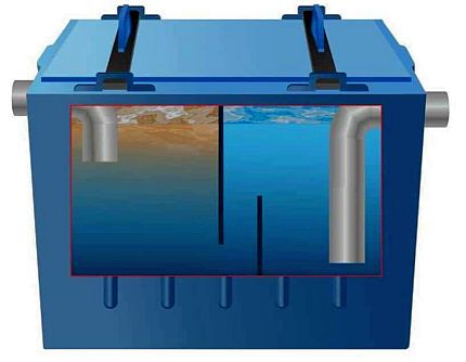 The scheme of the device grease with two partitions The scheme of the device grease with two partitions